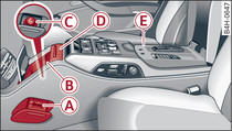 Achterin: Doorlopende middenconsole